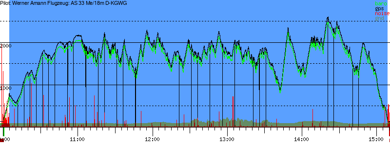 Barometer