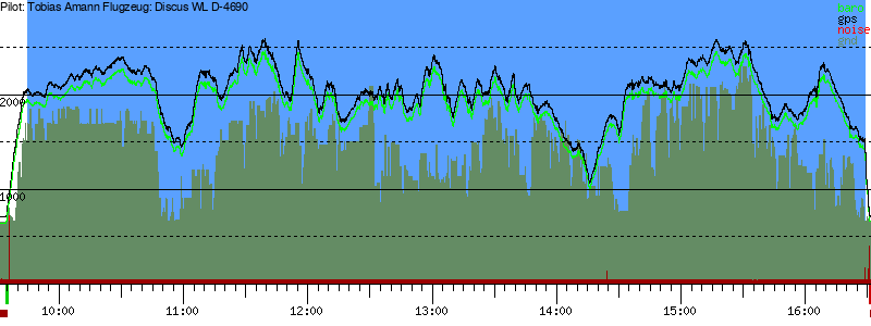 Barometer
