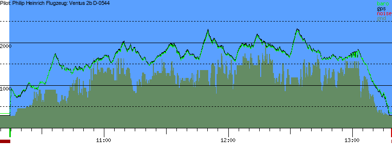 Barometer