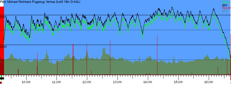 Barometer