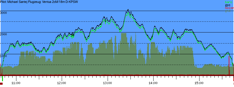 Barometer