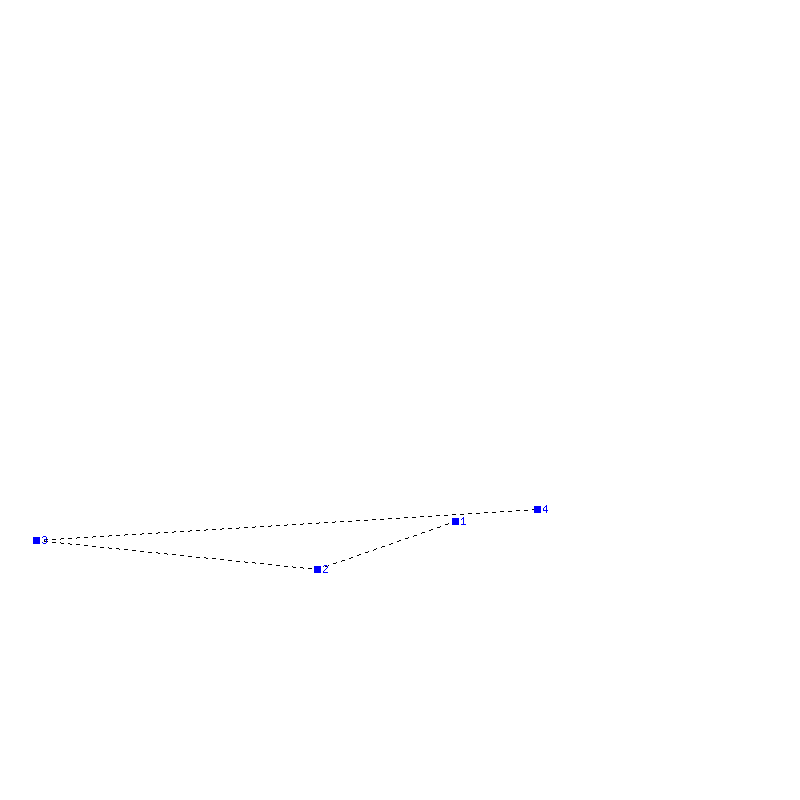 Flugauswertung