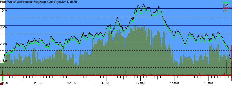 Barometer