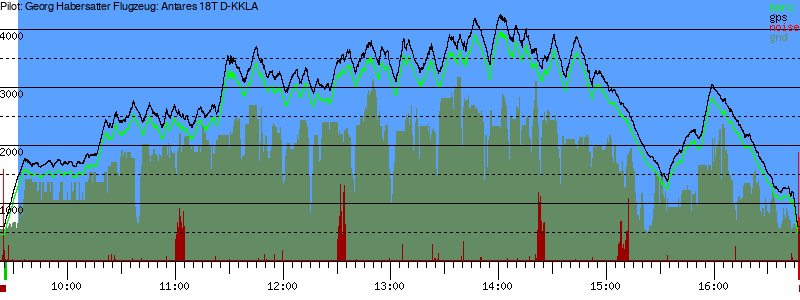 Barometer