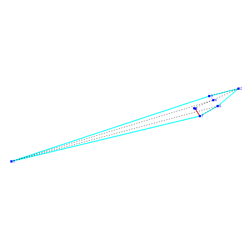 Flugauswertung