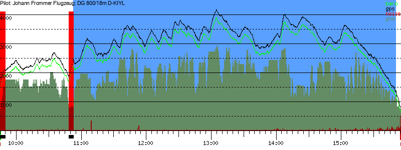 Barometer