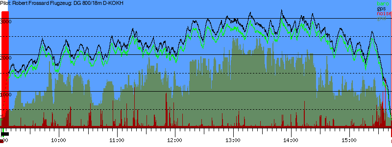 Barometer