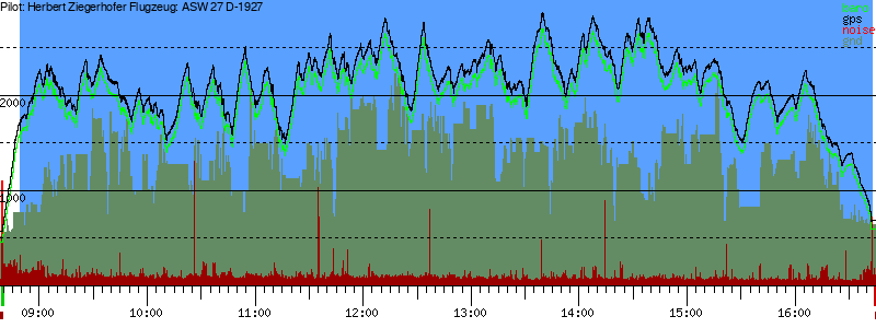 Barometer