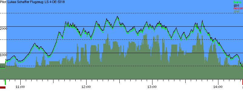Barometer