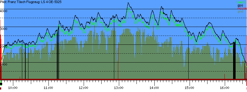 Barometer
