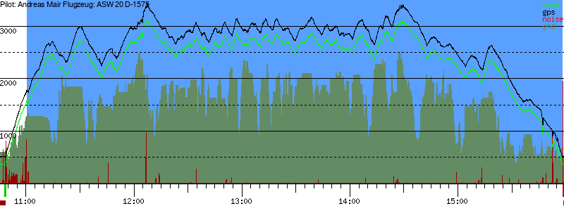 Barometer