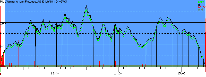 Barometer