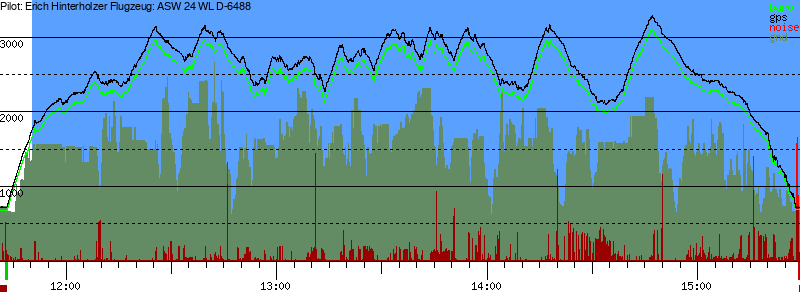 Barometer