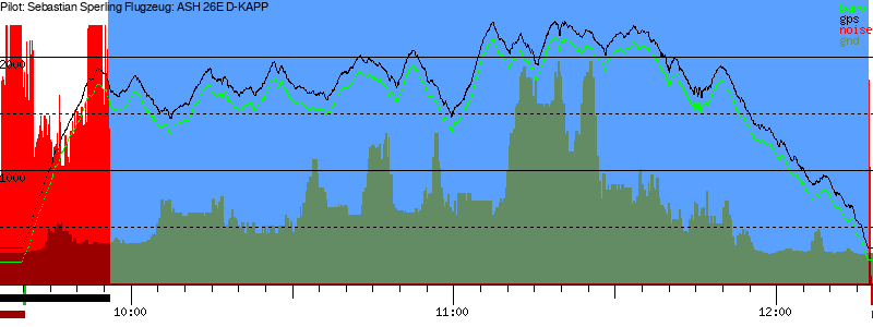Barometer