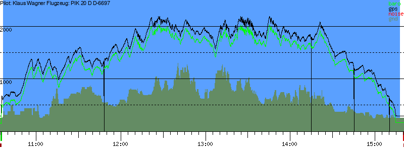 Barometer