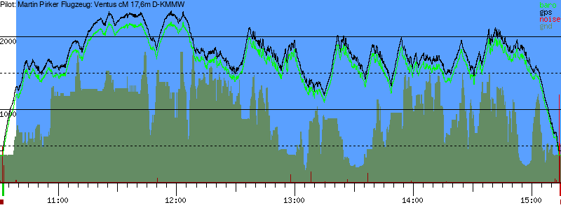 Barometer