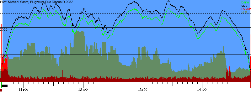 Barometer