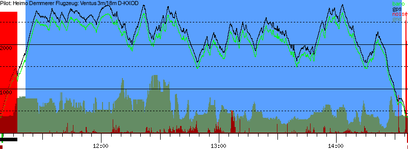 Barometer