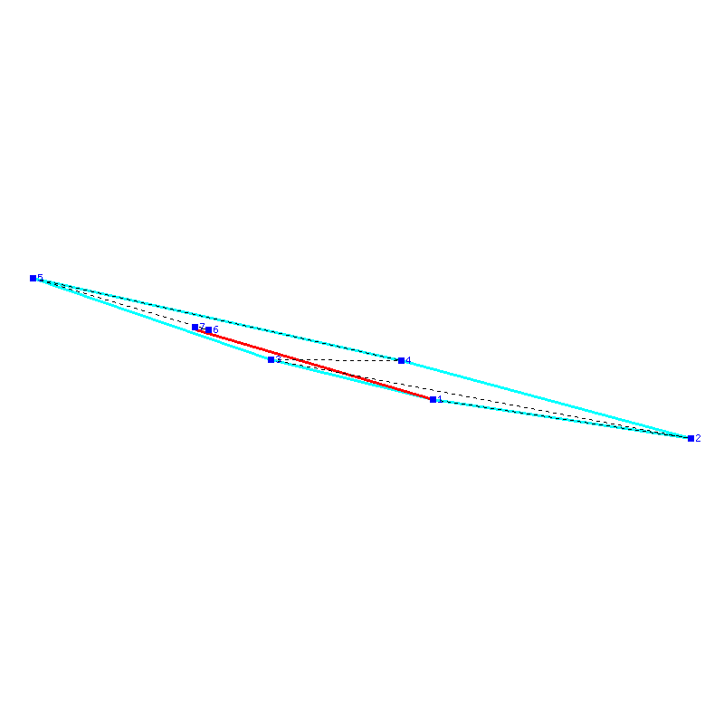 Flugauswertung