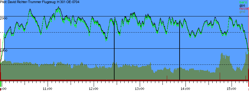 Barometer
