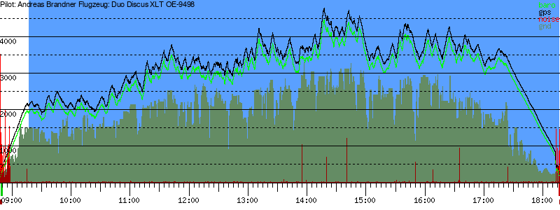 Barometer