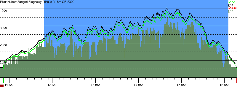 Barometer