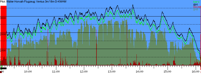 Barometer