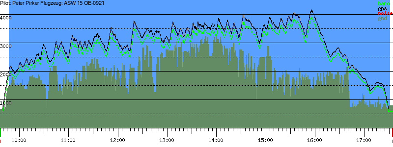 Barometer