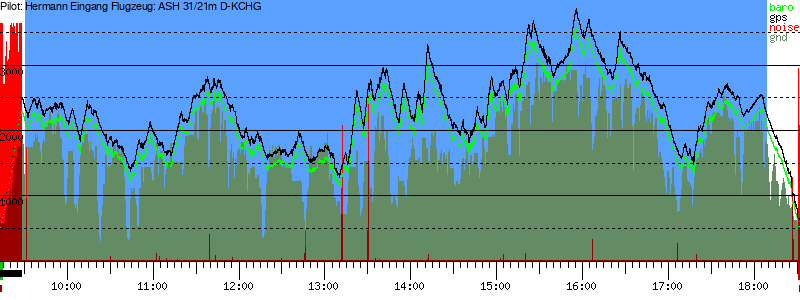 Barometer
