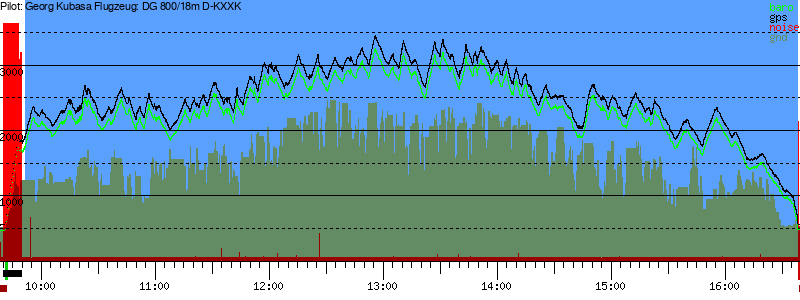 Barometer