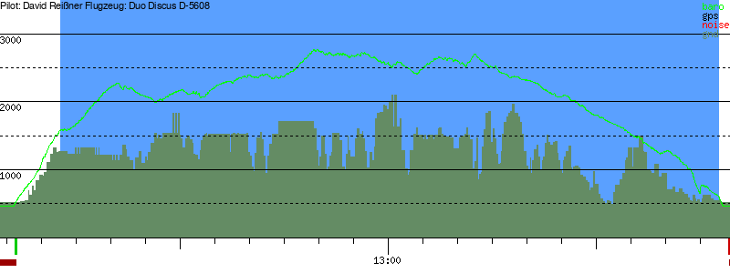 Barometer