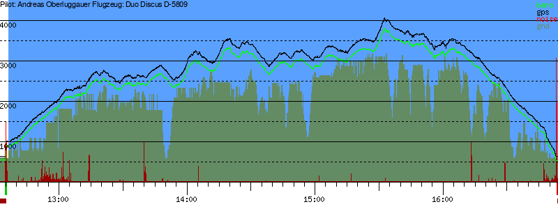 Barometer