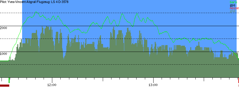 Barometer