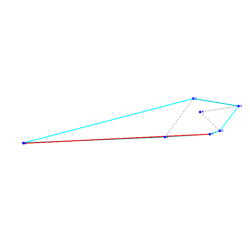 Flugauswertung
