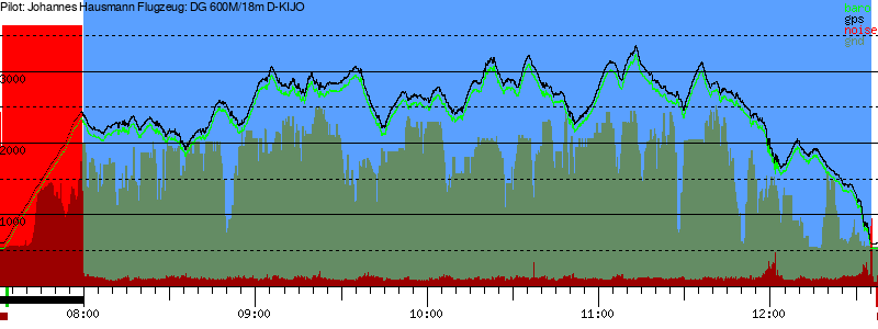 Barometer