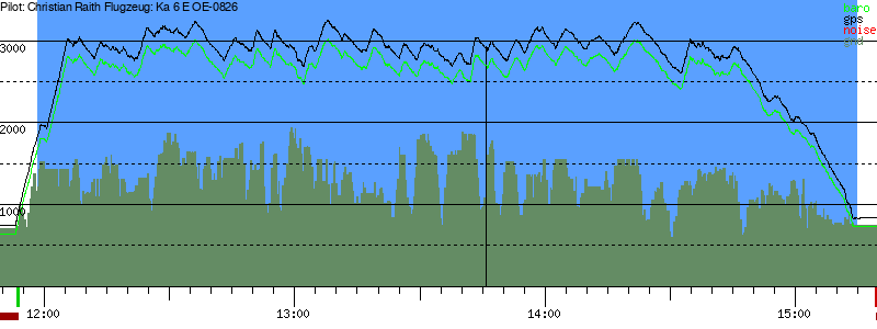 Barometer