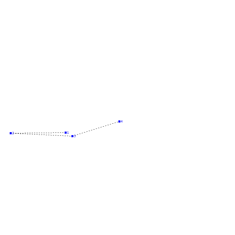 Flugauswertung