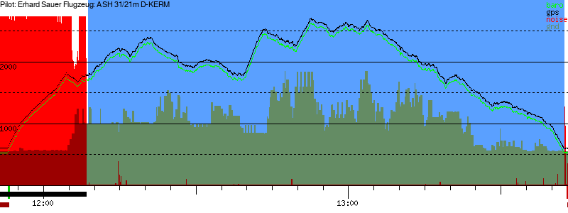 Barometer