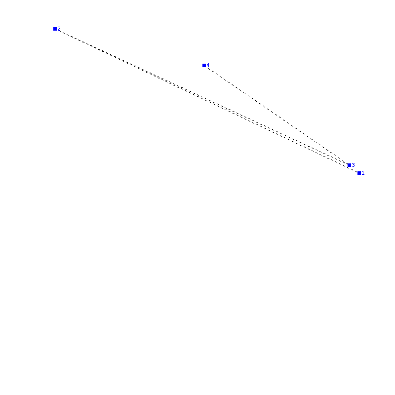 Flugauswertung