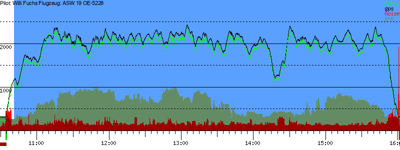 Barometer