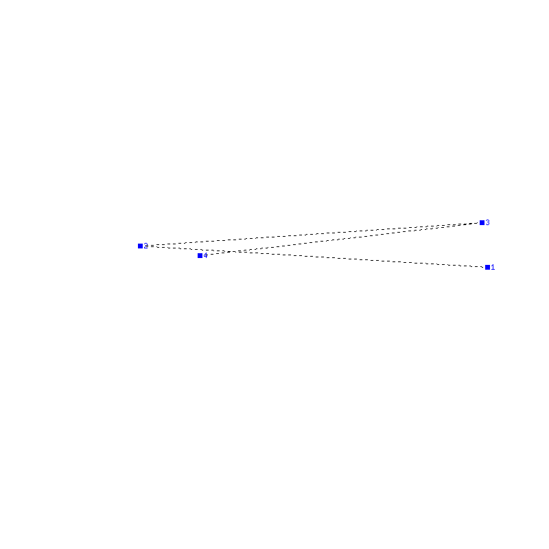 Flugauswertung