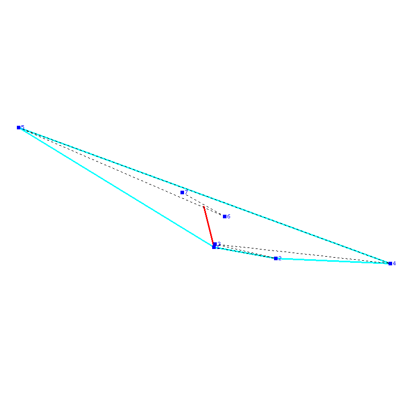 Flugauswertung