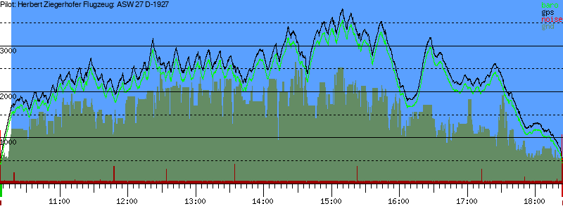 Barometer