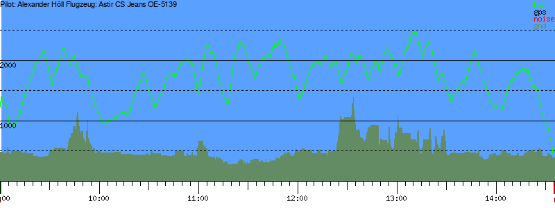 Barometer