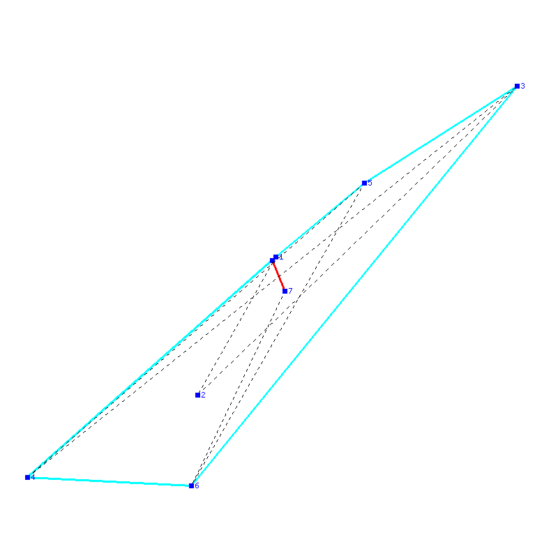 Flugauswertung