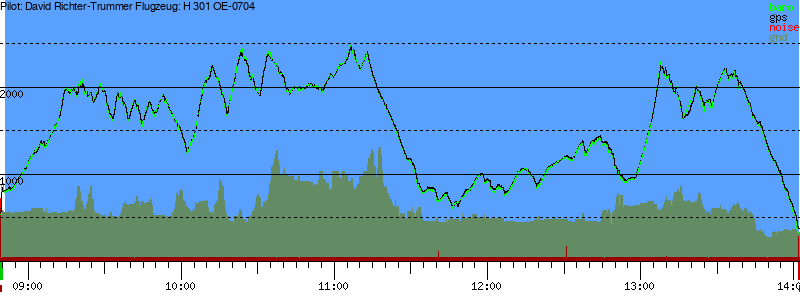 Barometer