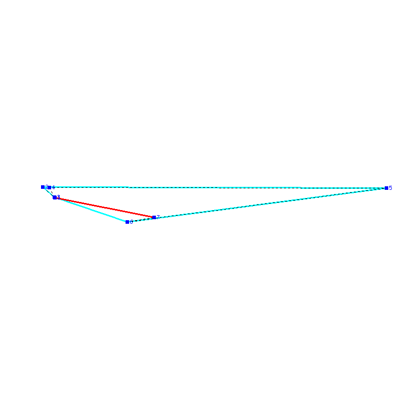 Flugauswertung
