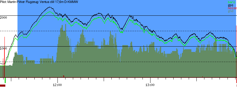 Barometer