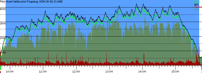 Barometer