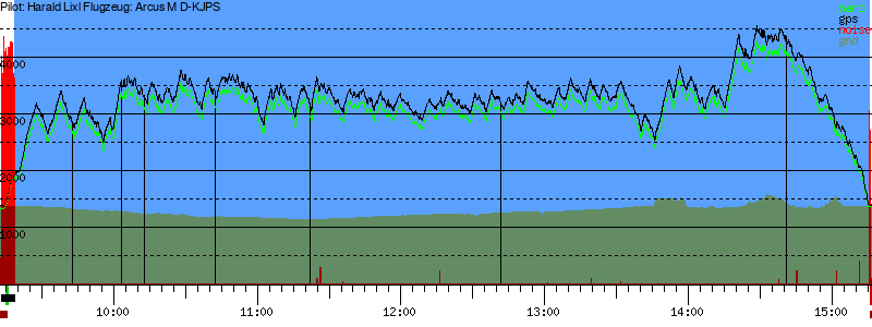 Barometer